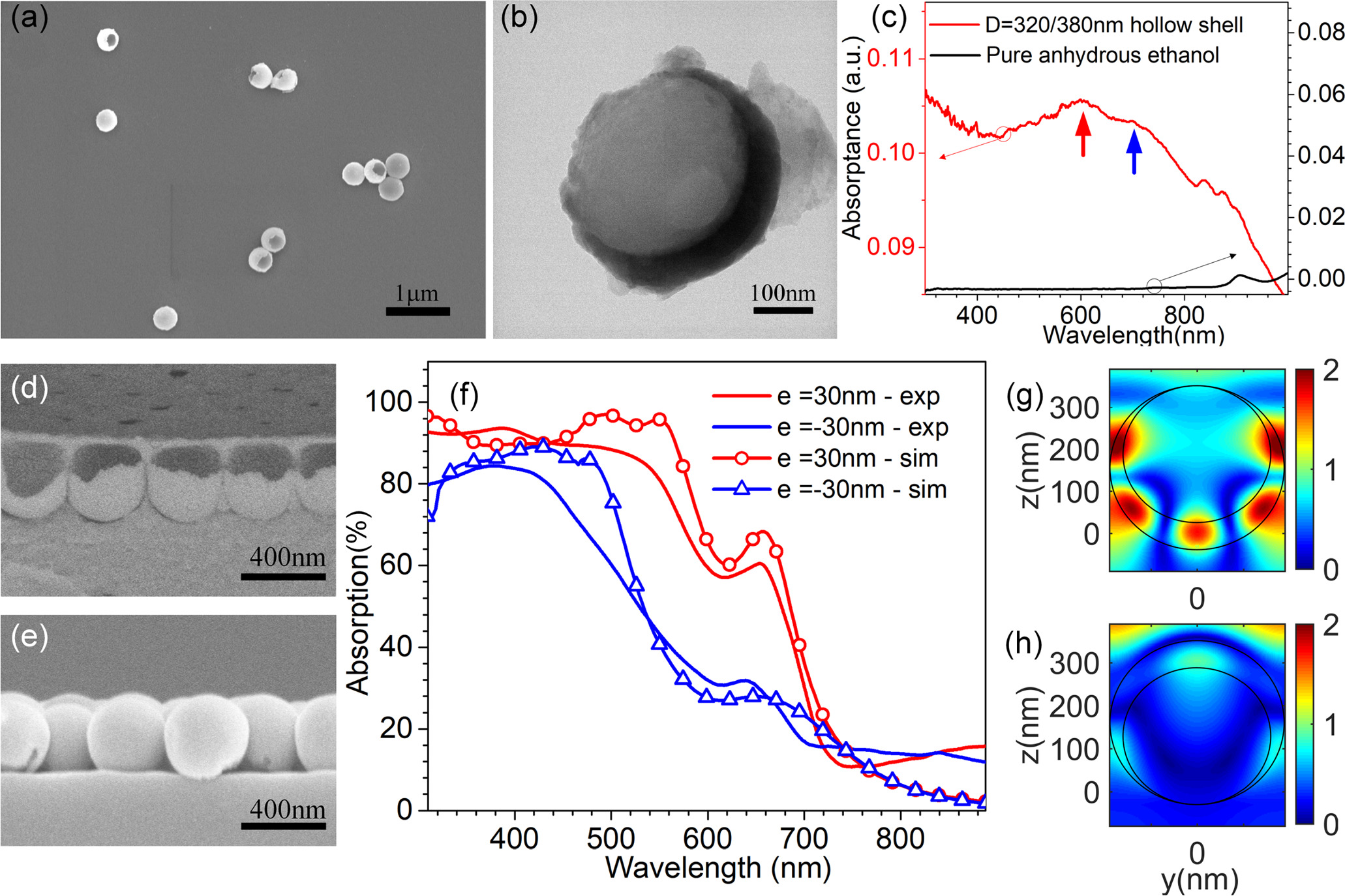 Silicon eccentric shell nanoparticles fabricated by template-assisted ...