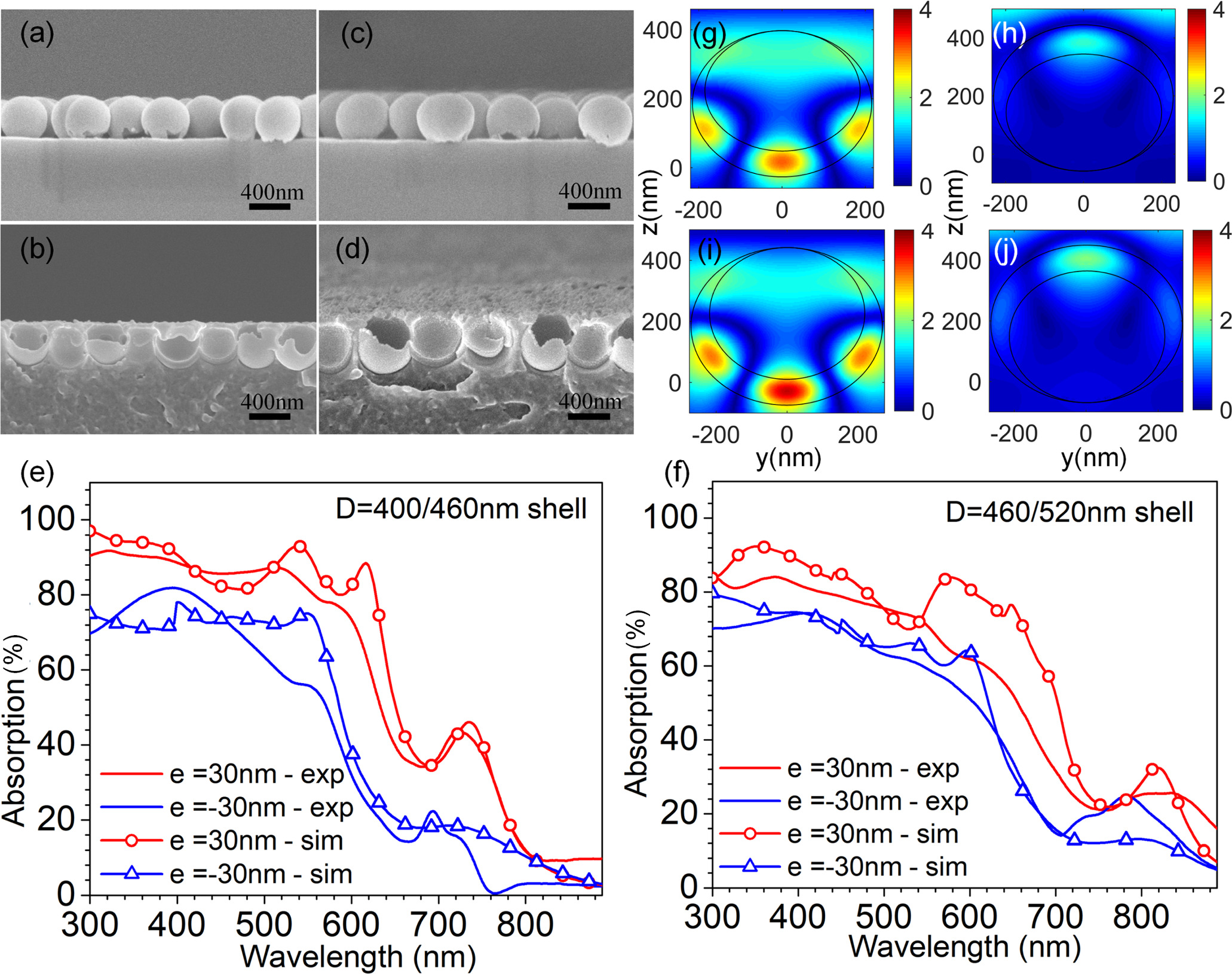 Silicon eccentric shell nanoparticles fabricated by template-assisted ...