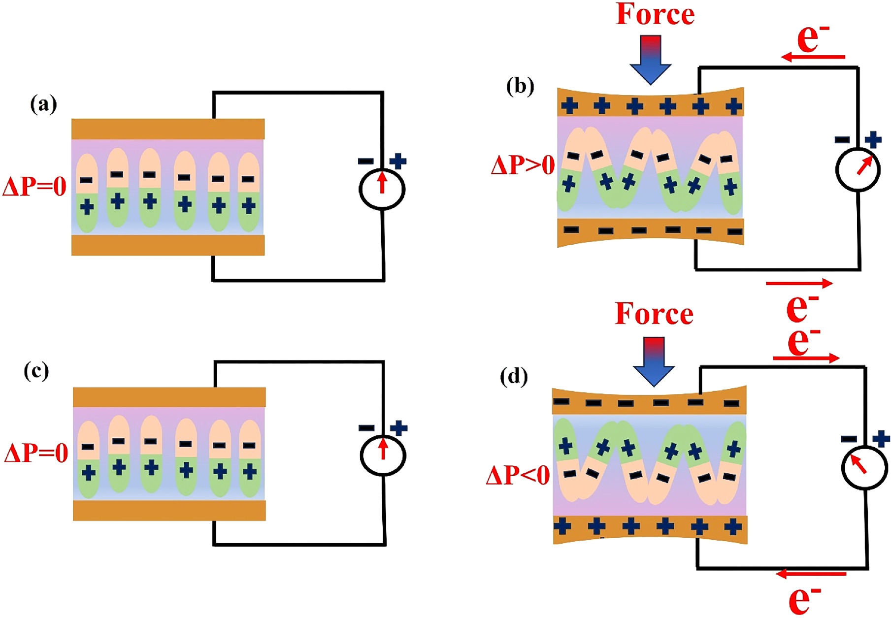 Flexible piezoelectric sensor based on polyvinylidene fluoride ...