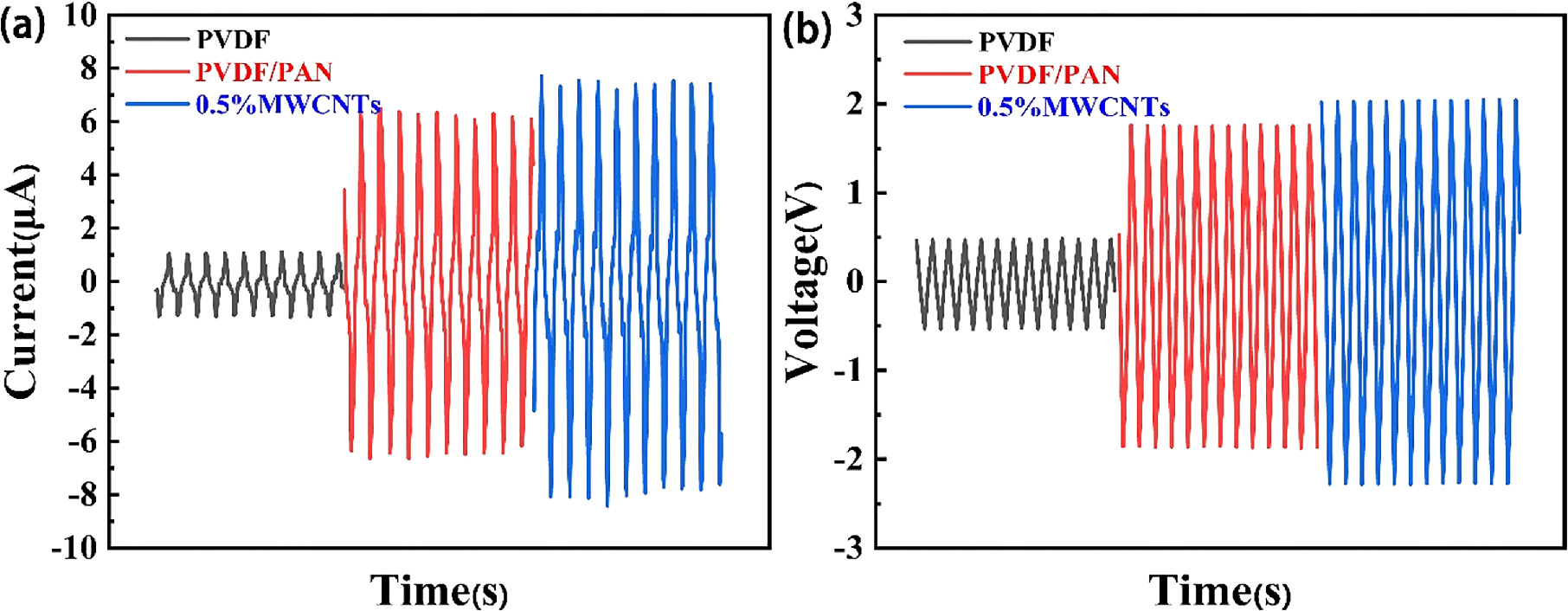 Flexible piezoelectric sensor based on polyvinylidene fluoride ...