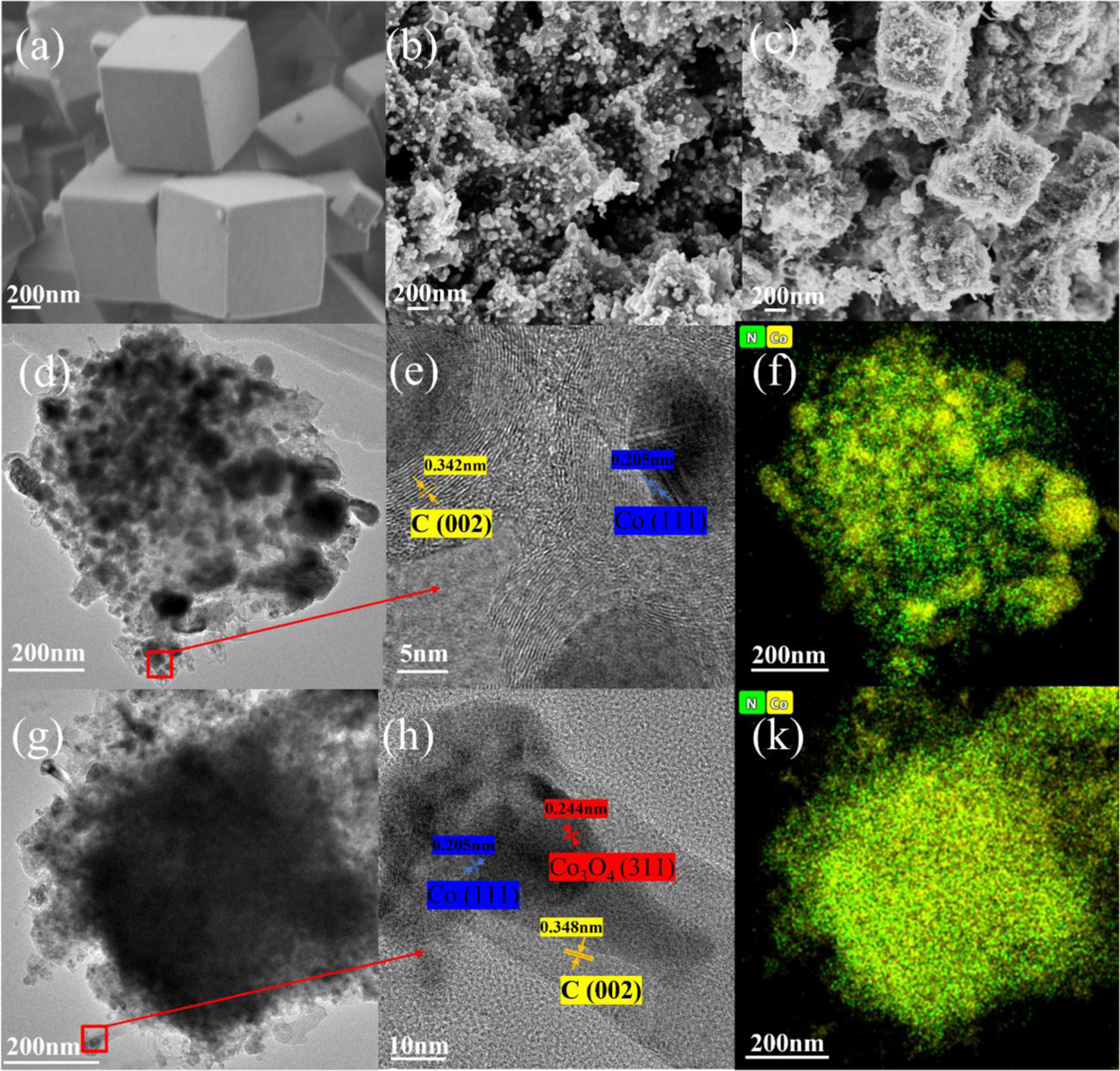 An improvement on the electrocatalytic performance of ZIF-67 by in situ ...