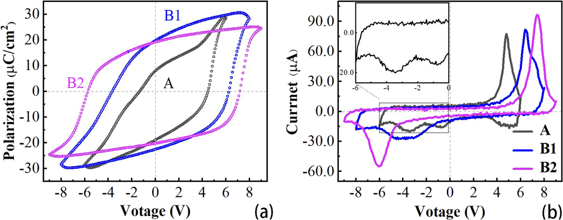 Mfis Gate Stack Capacitance Model Enhancing ferroelectric performance in hafnia-based MFIS capacitor ...