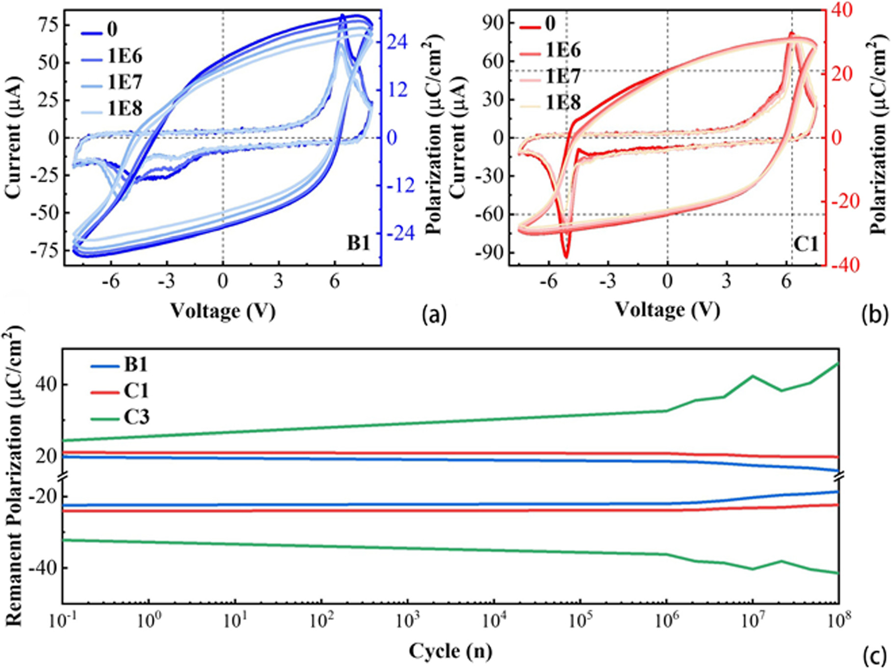 Mfis Gate Stack Capacitance Model Enhancing ferroelectric performance in hafnia-based MFIS capacitor ...