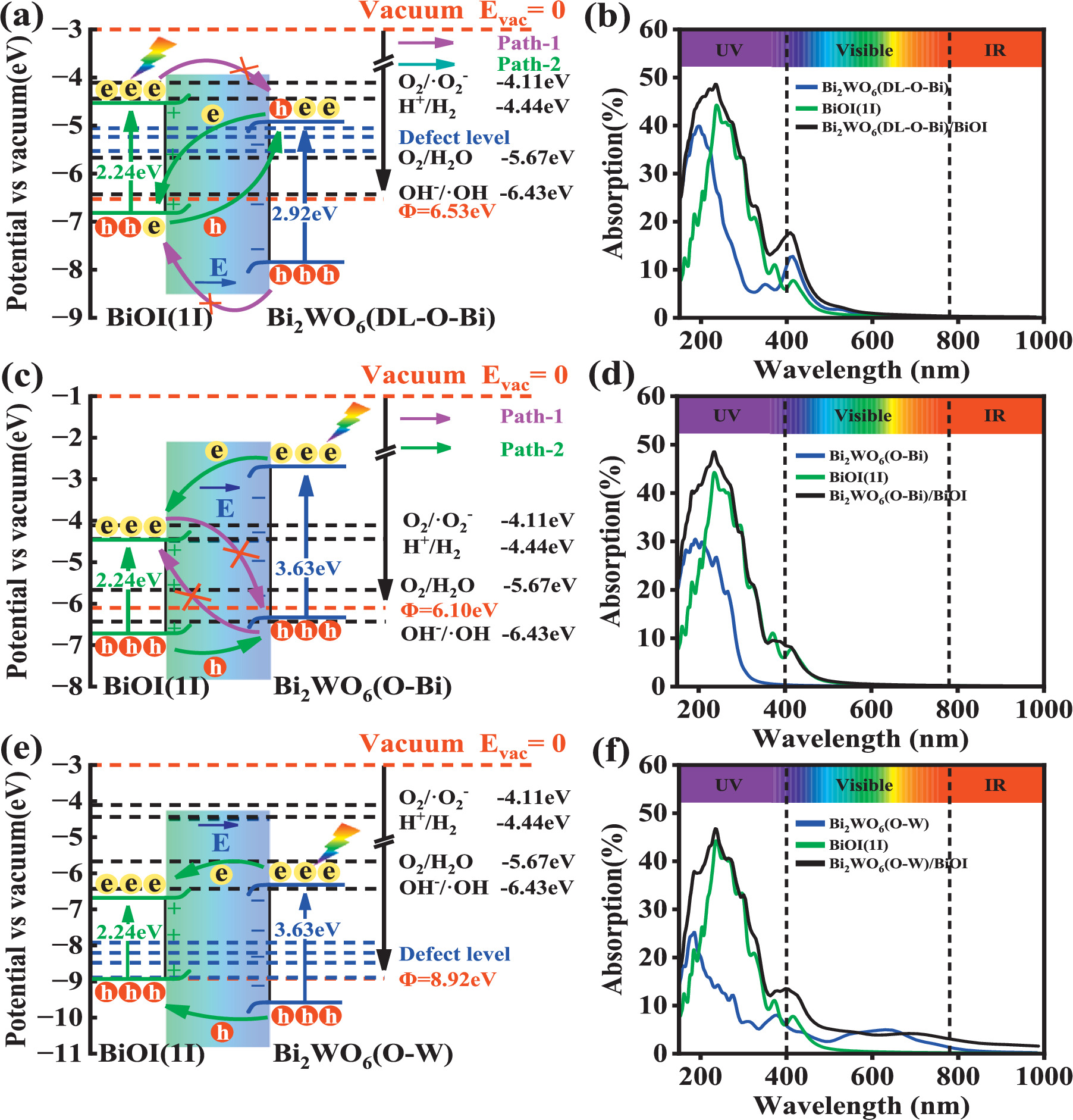 その他 Shi-1 Recent Advances in Electronic and Optoelectronic Devices