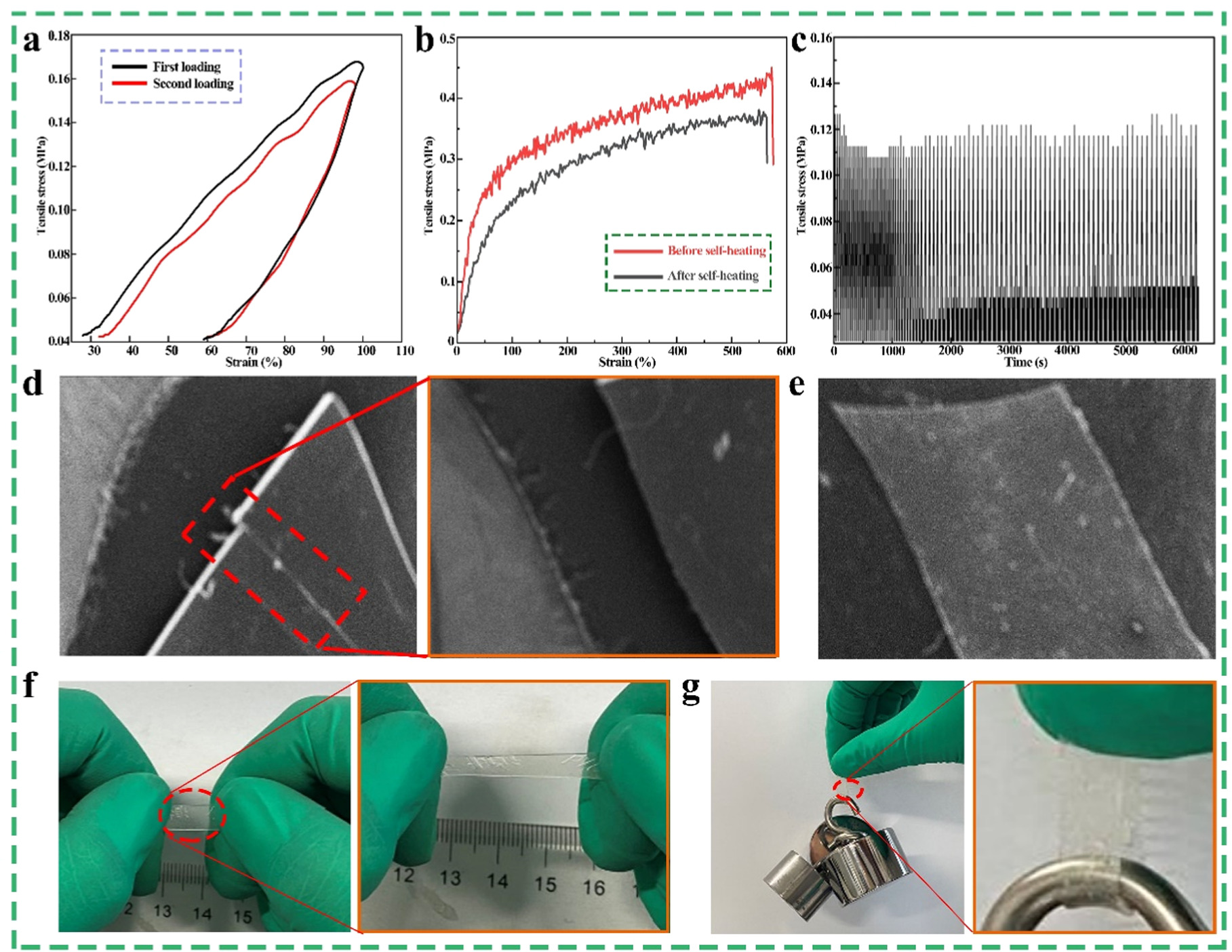 Self-healing flexible strain sensor fabricated through 3D printing ...