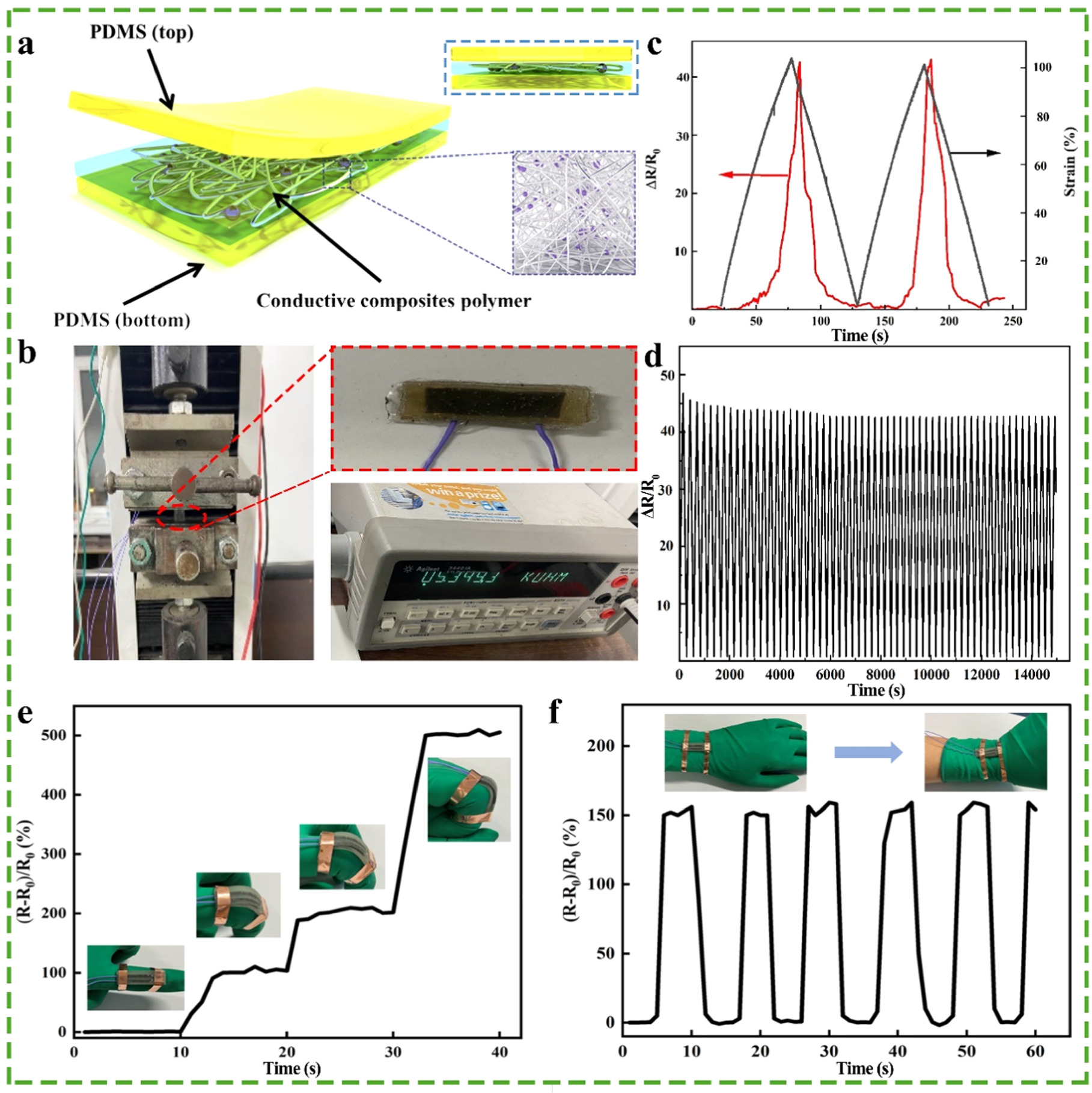 Self-healing flexible strain sensor fabricated through 3D printing ...