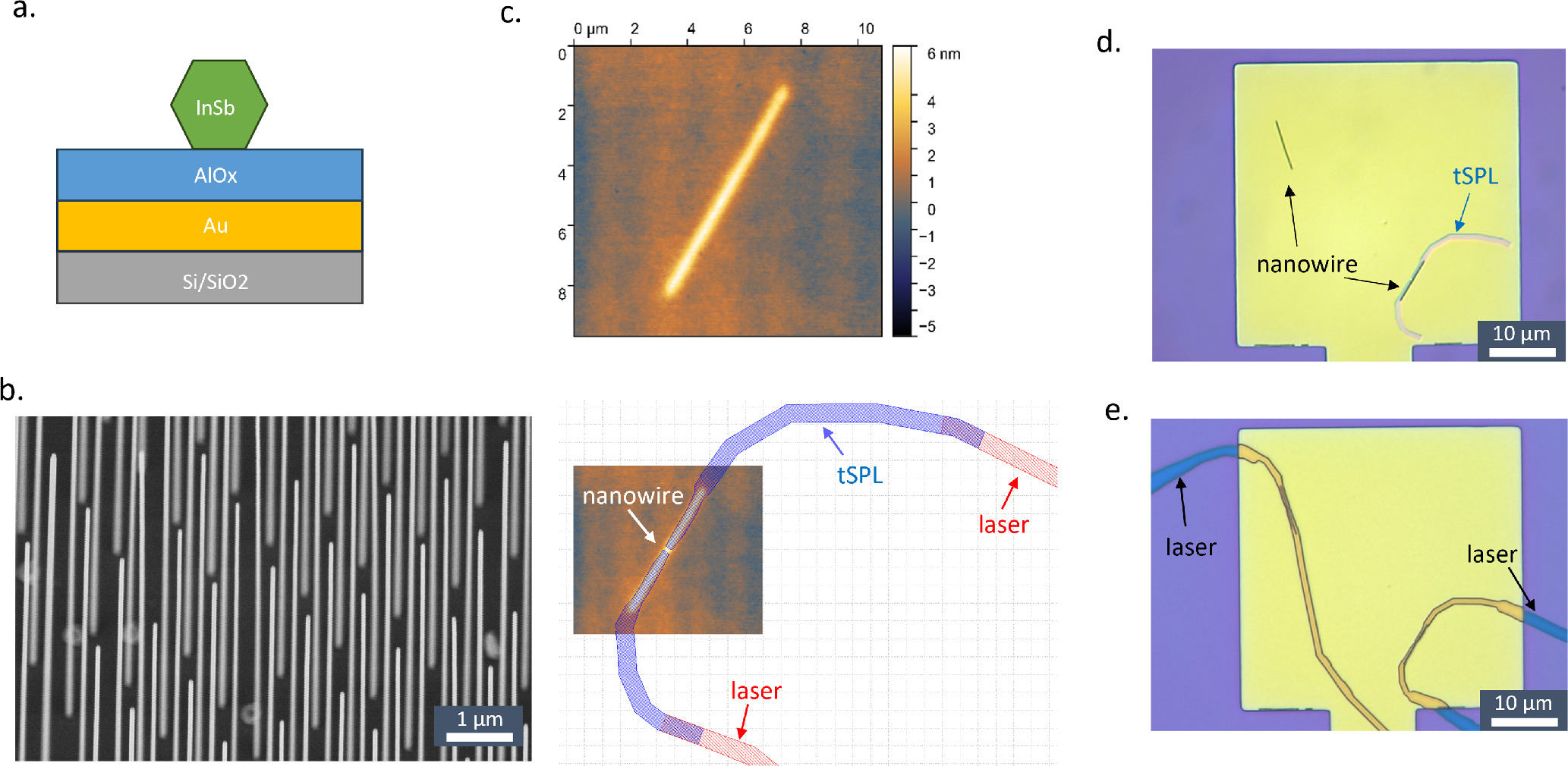 Thermal scanning probe and laser lithography for patterning nanowire ...