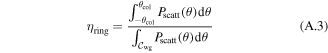 Equation (A.3)