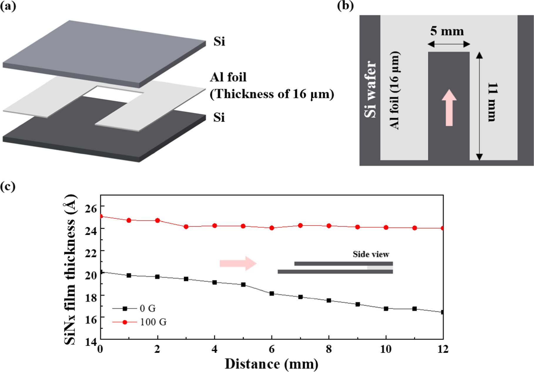 Plasma enhanced atomic layer deposition of silicon nitride using ...