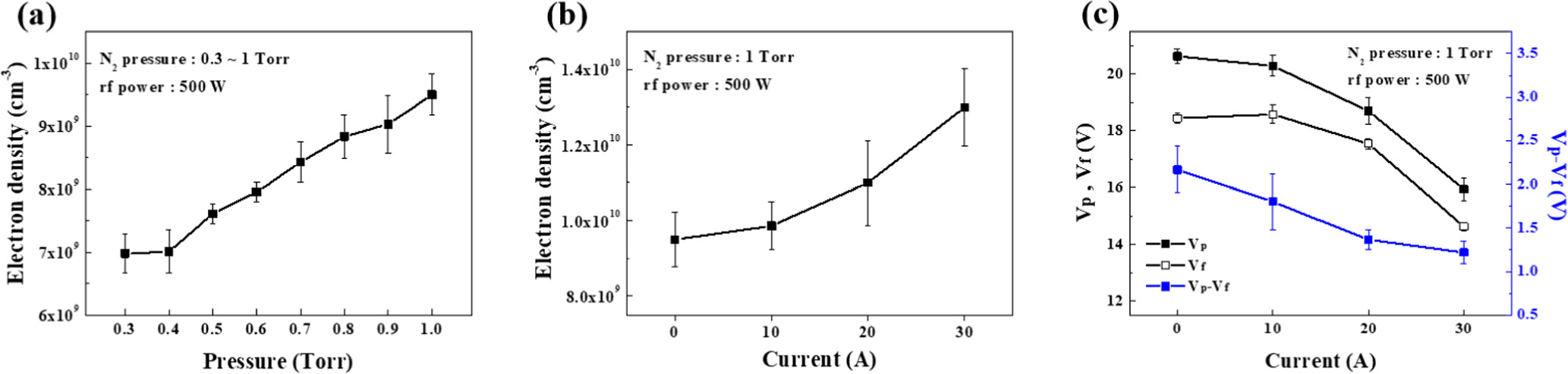 Plasma enhanced atomic layer deposition of silicon nitride using ...