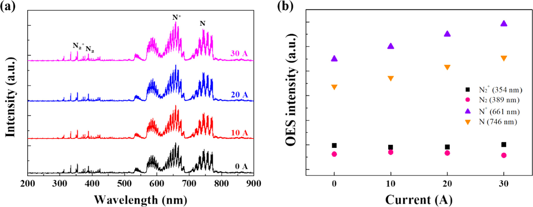 Plasma enhanced atomic layer deposition of silicon nitride using ...