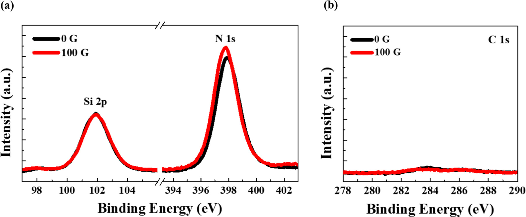 Plasma enhanced atomic layer deposition of silicon nitride using ...