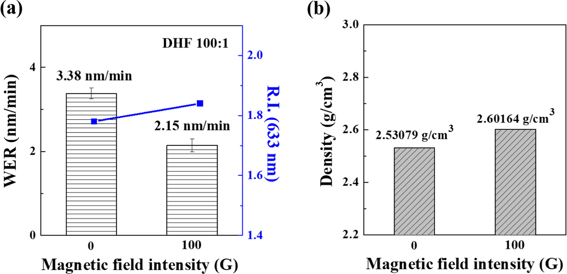 Plasma enhanced atomic layer deposition of silicon nitride using ...