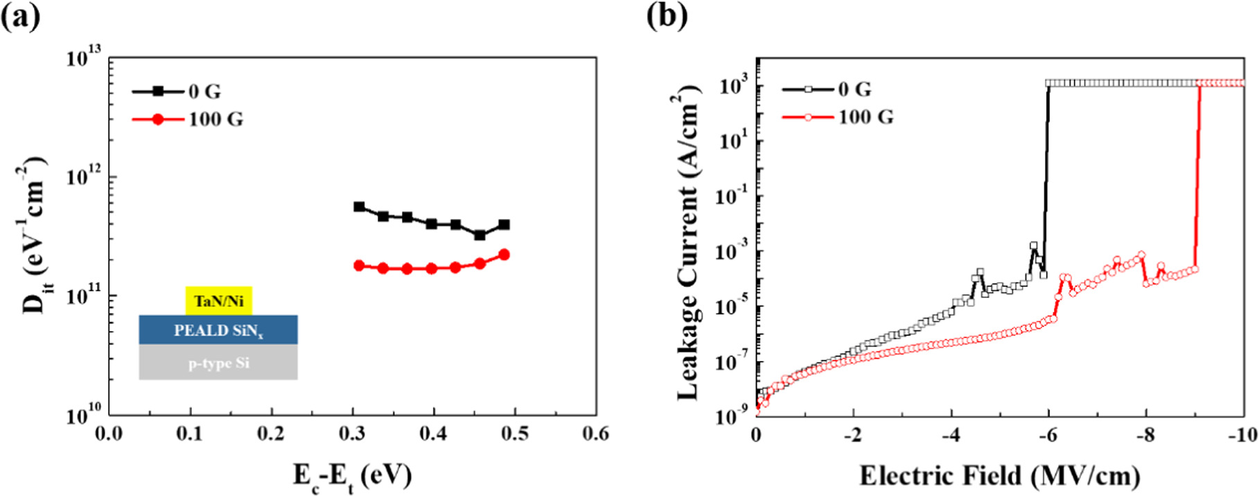 Plasma enhanced atomic layer deposition of silicon nitride using ...