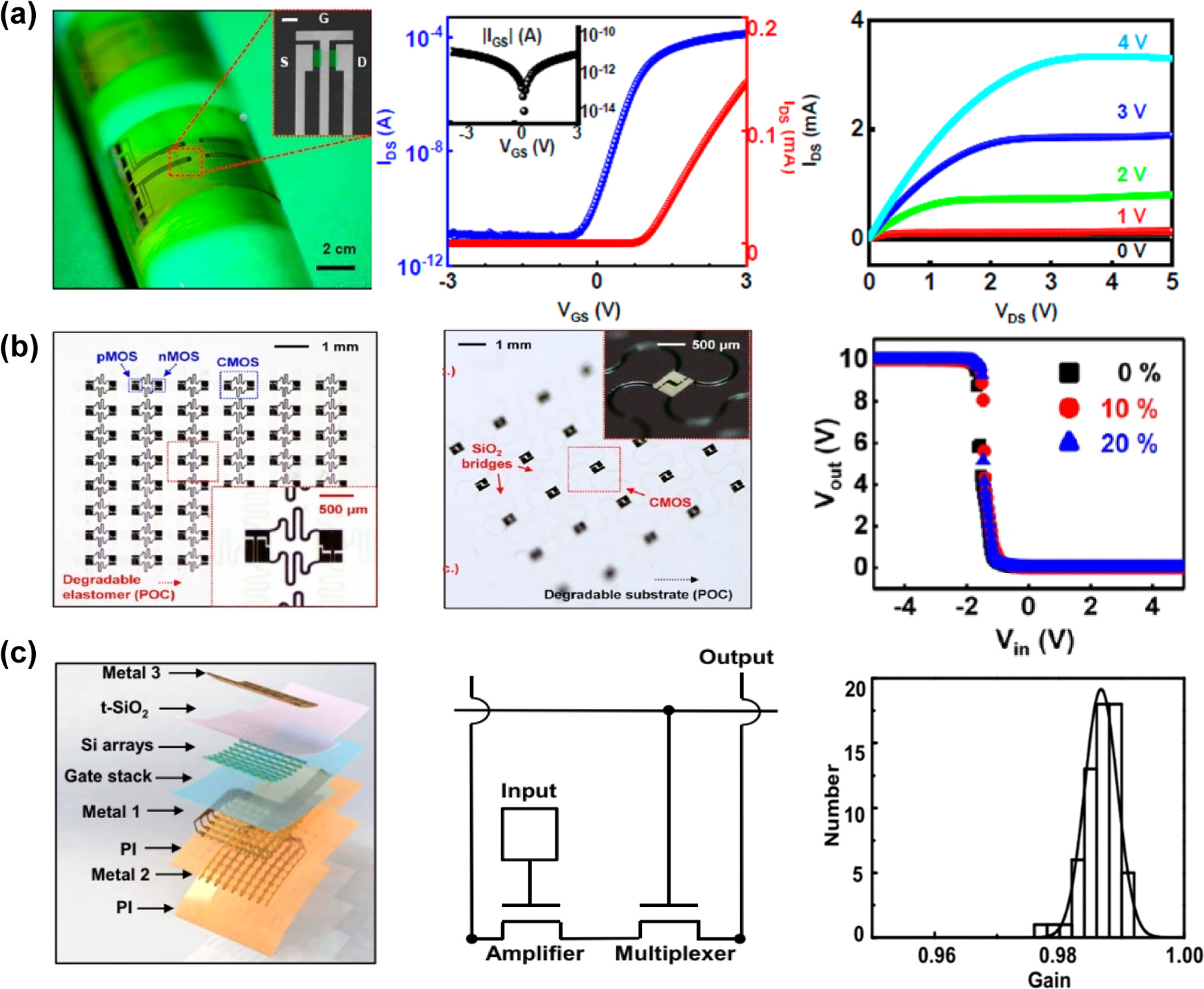 Transient Electronics Examples Silicon-based transient electronics: principles, devices and ...