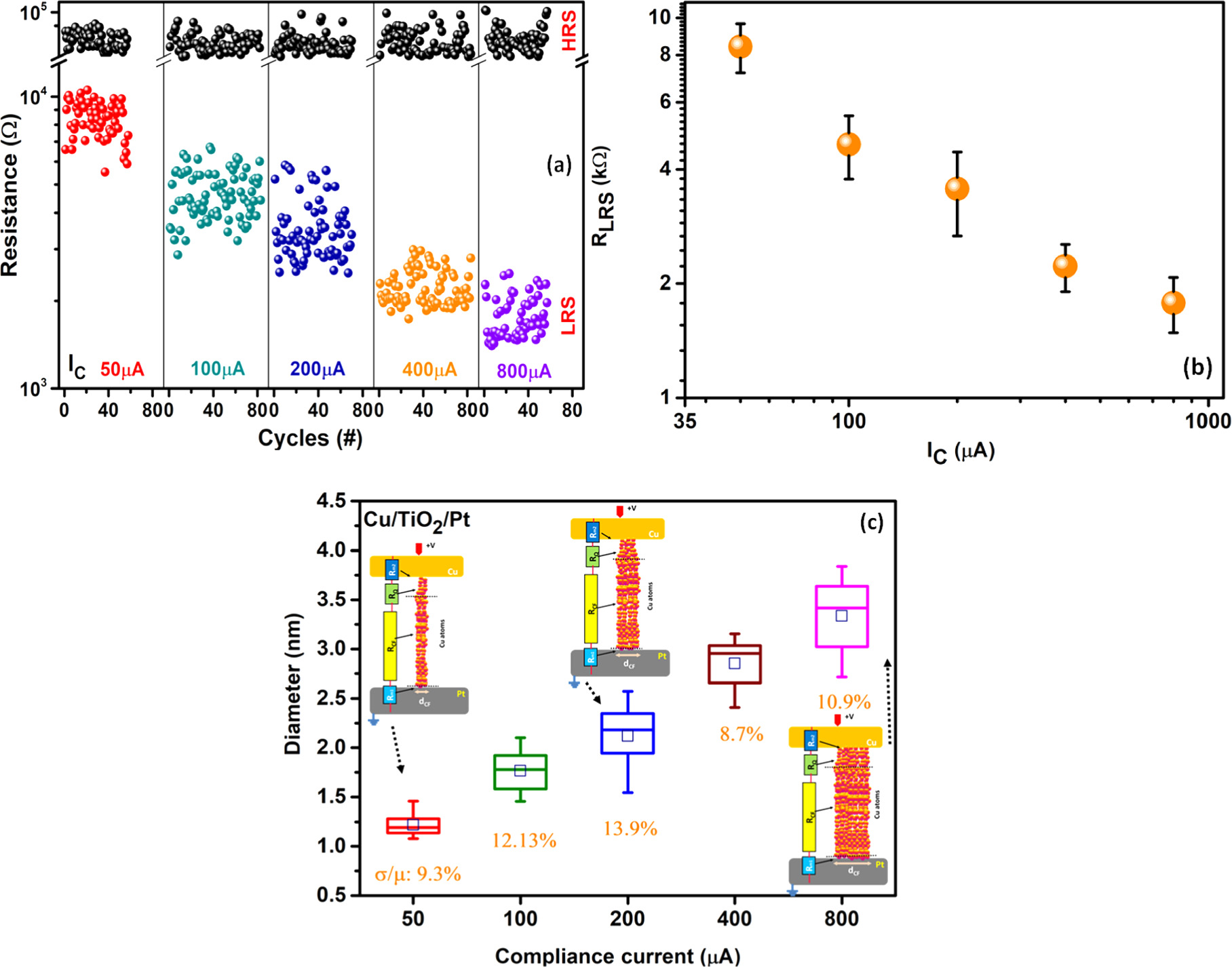 Tio2 Phase Change Memory Tuneable quantised conductance memory states in TiO2 based resistive ...