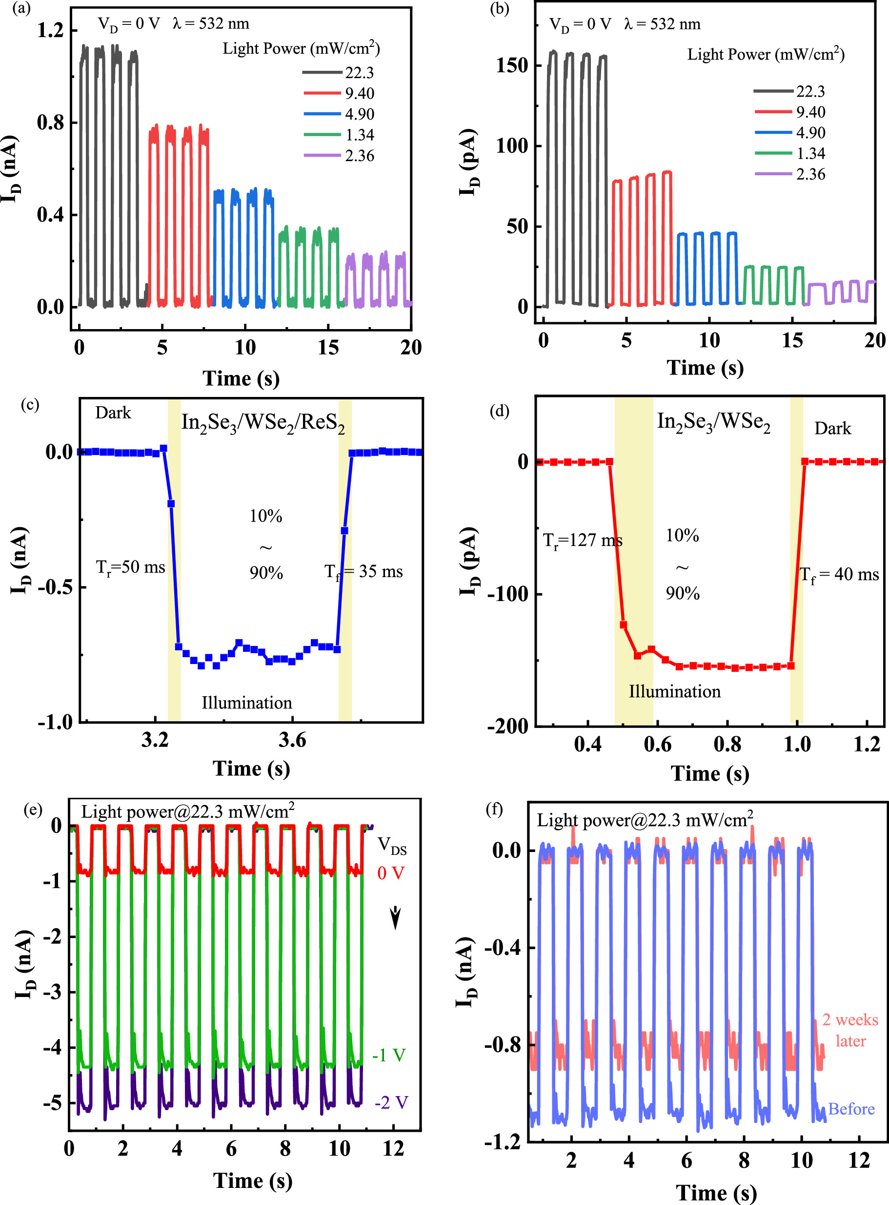 High performance self-powered photodetector based on van der Waals ...