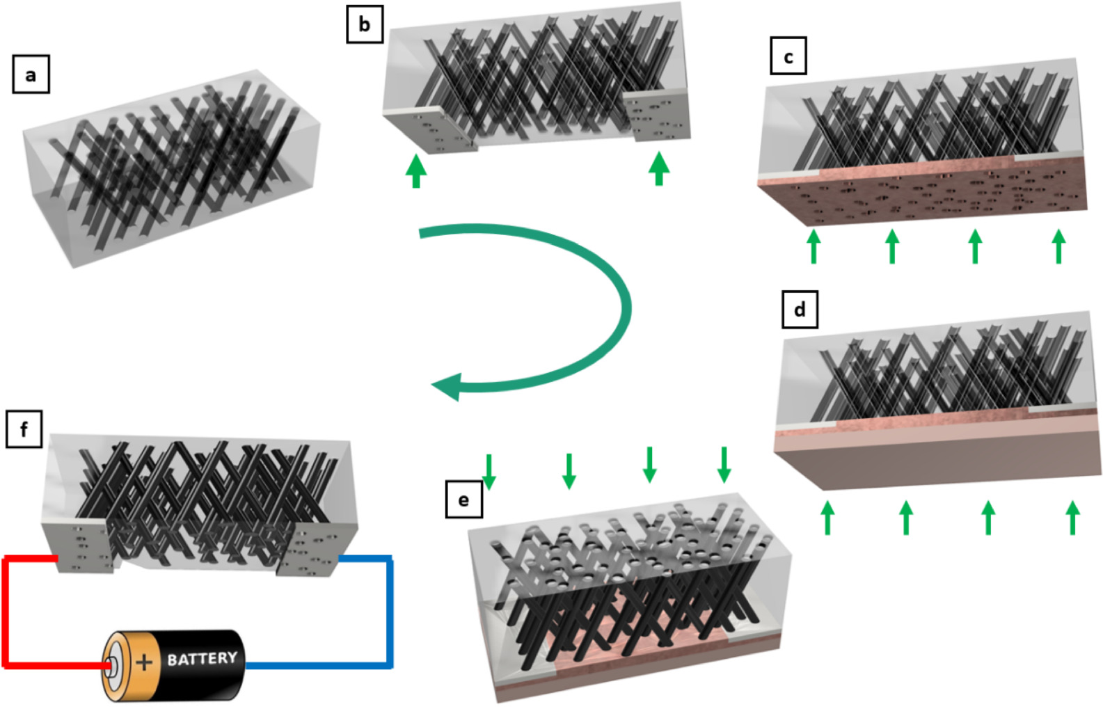 A thin-film polymer heating element with a continuous silver nanowires ...