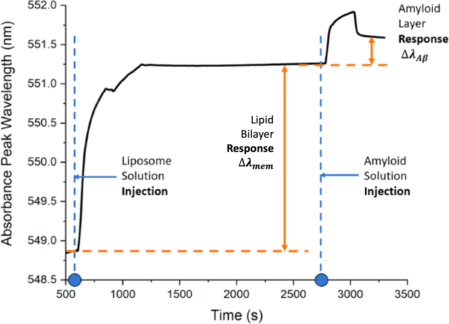 Localized surface plasmon resonance and atomic force microscopy study ...