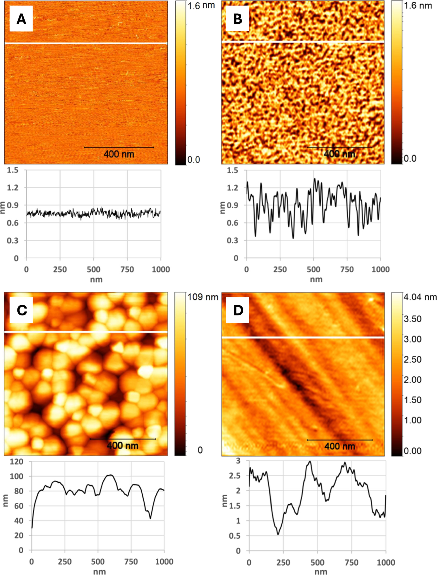 Localized surface plasmon resonance and atomic force microscopy study ...