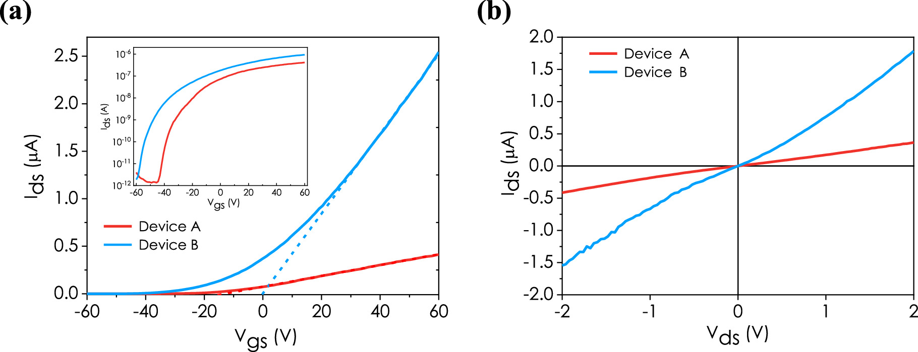 Anisotropic sensing based on single ReS2 flake for VOCs