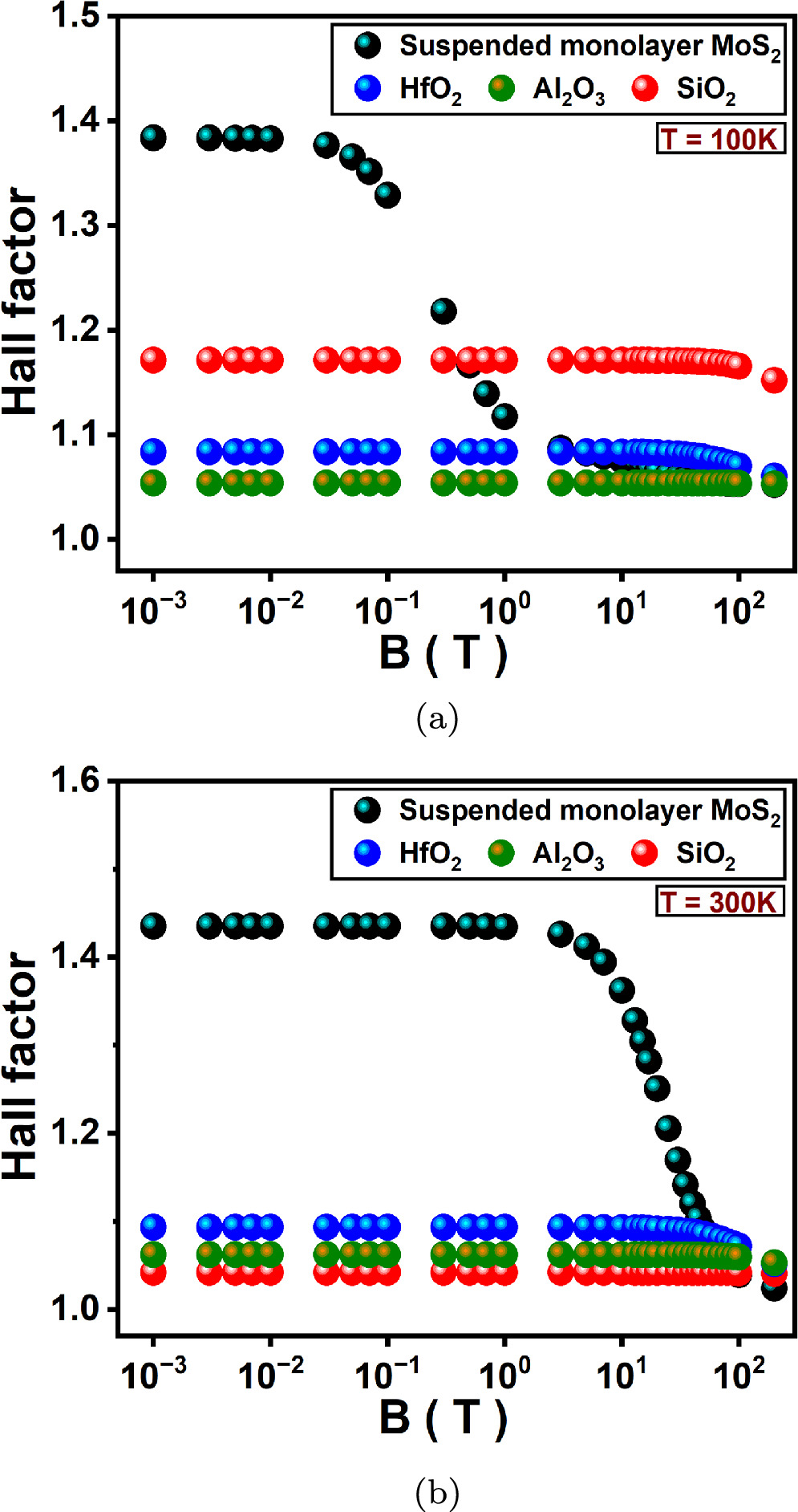 Magneto-transport in the monolayer MoS2 material system for high ...