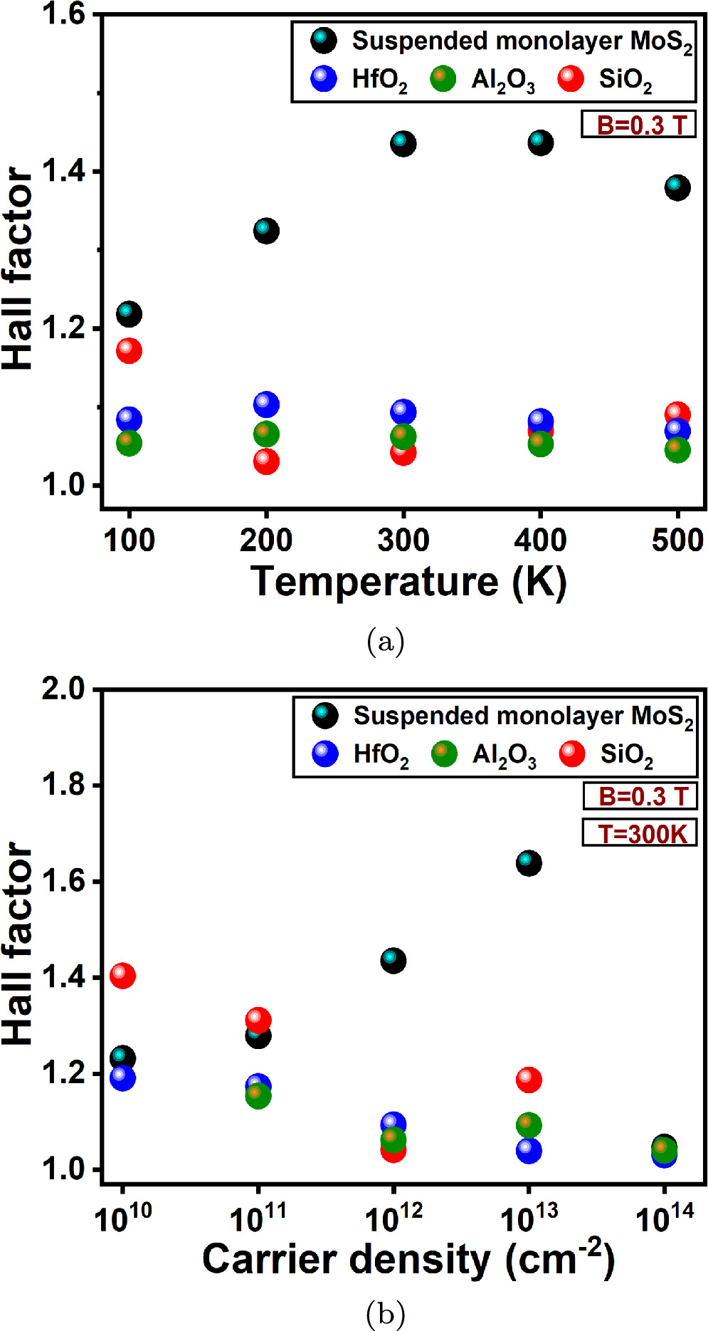 Magneto-transport in the monolayer MoS2 material system for high ...