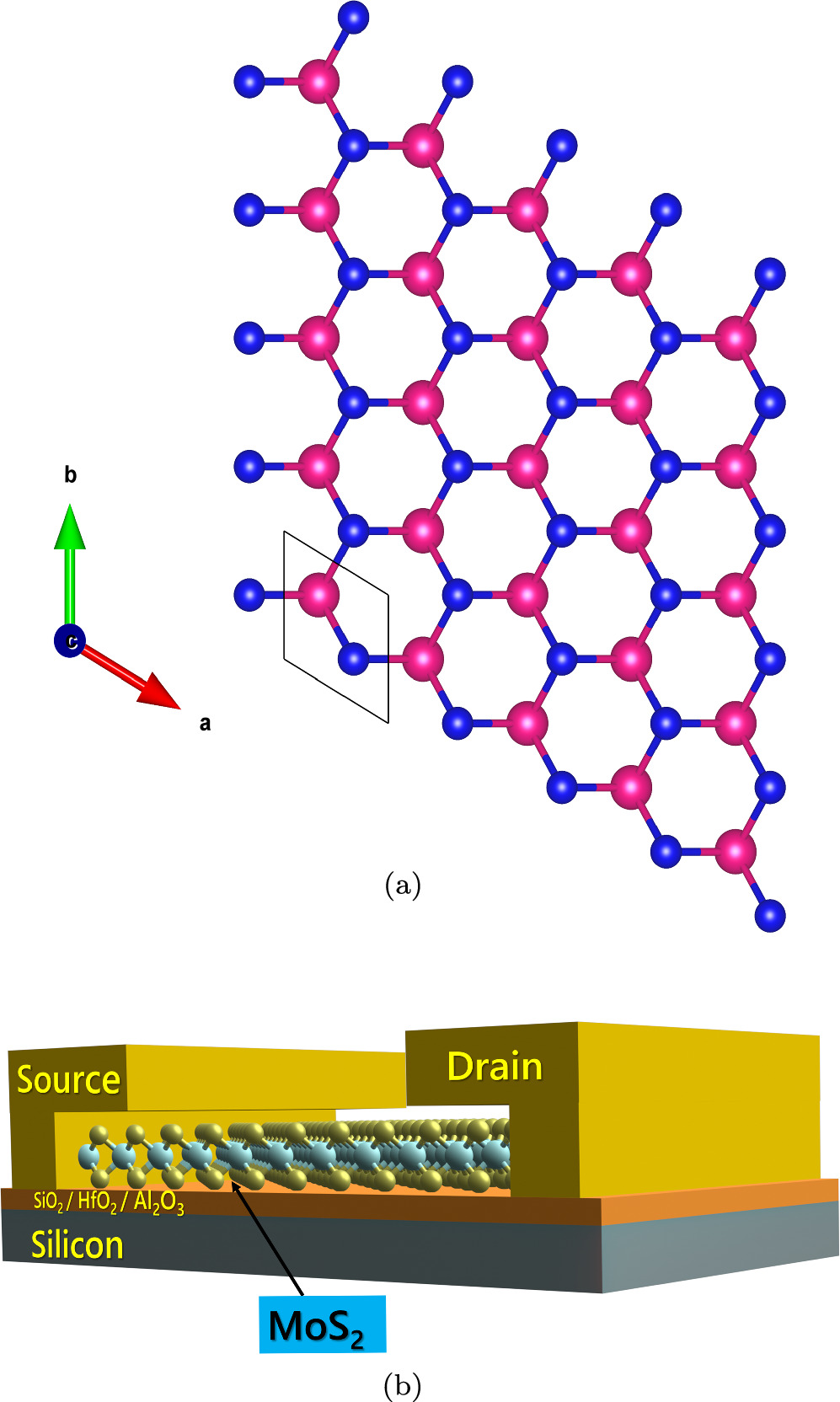 Magneto-transport in the monolayer MoS2 material system for high ...