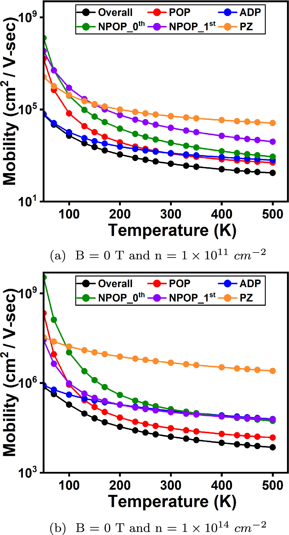 Magneto-transport in the monolayer MoS2 material system for high ...