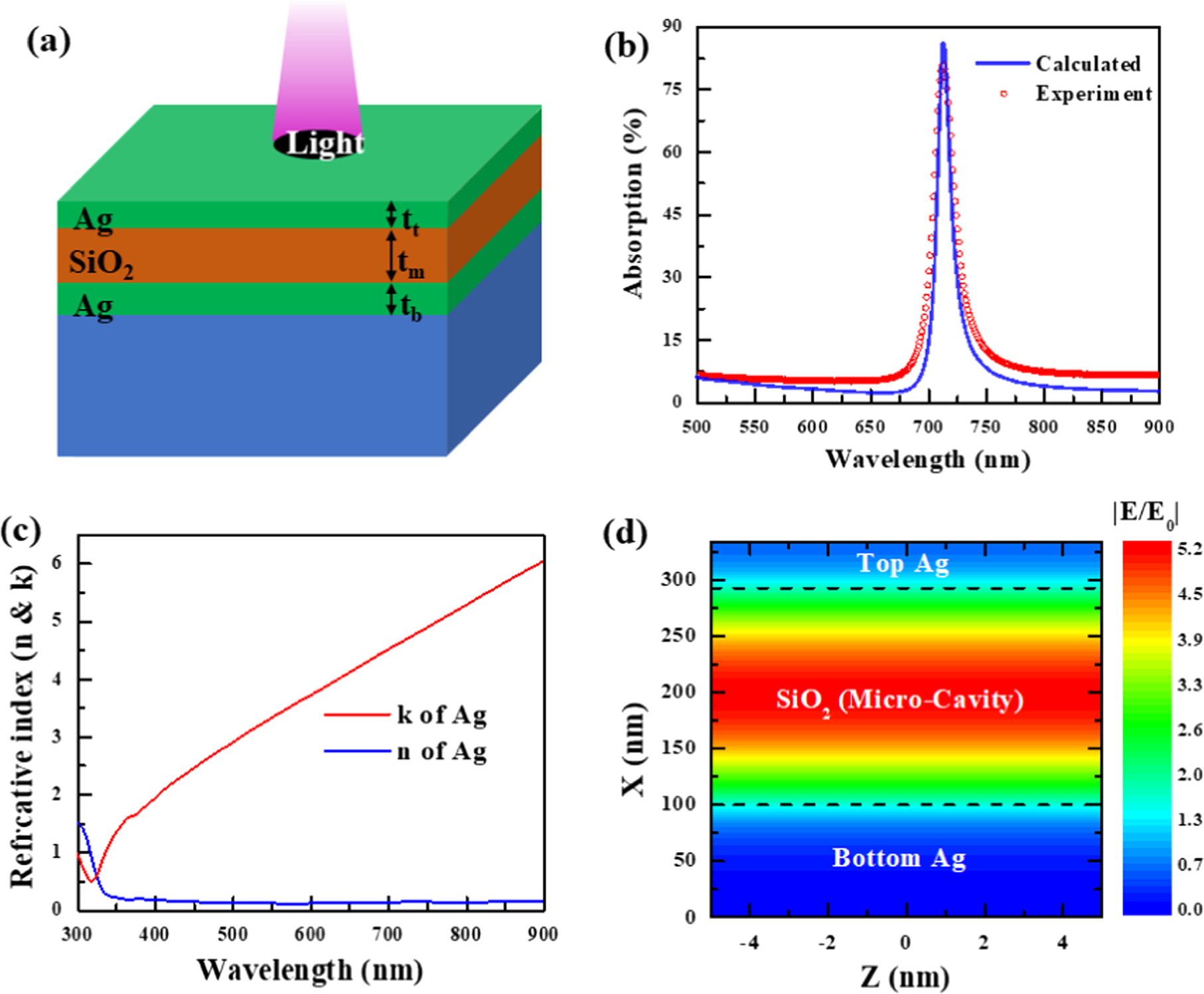 Spatially selective narrow band and broadband absorption in Ag/SiO2/Ag ...