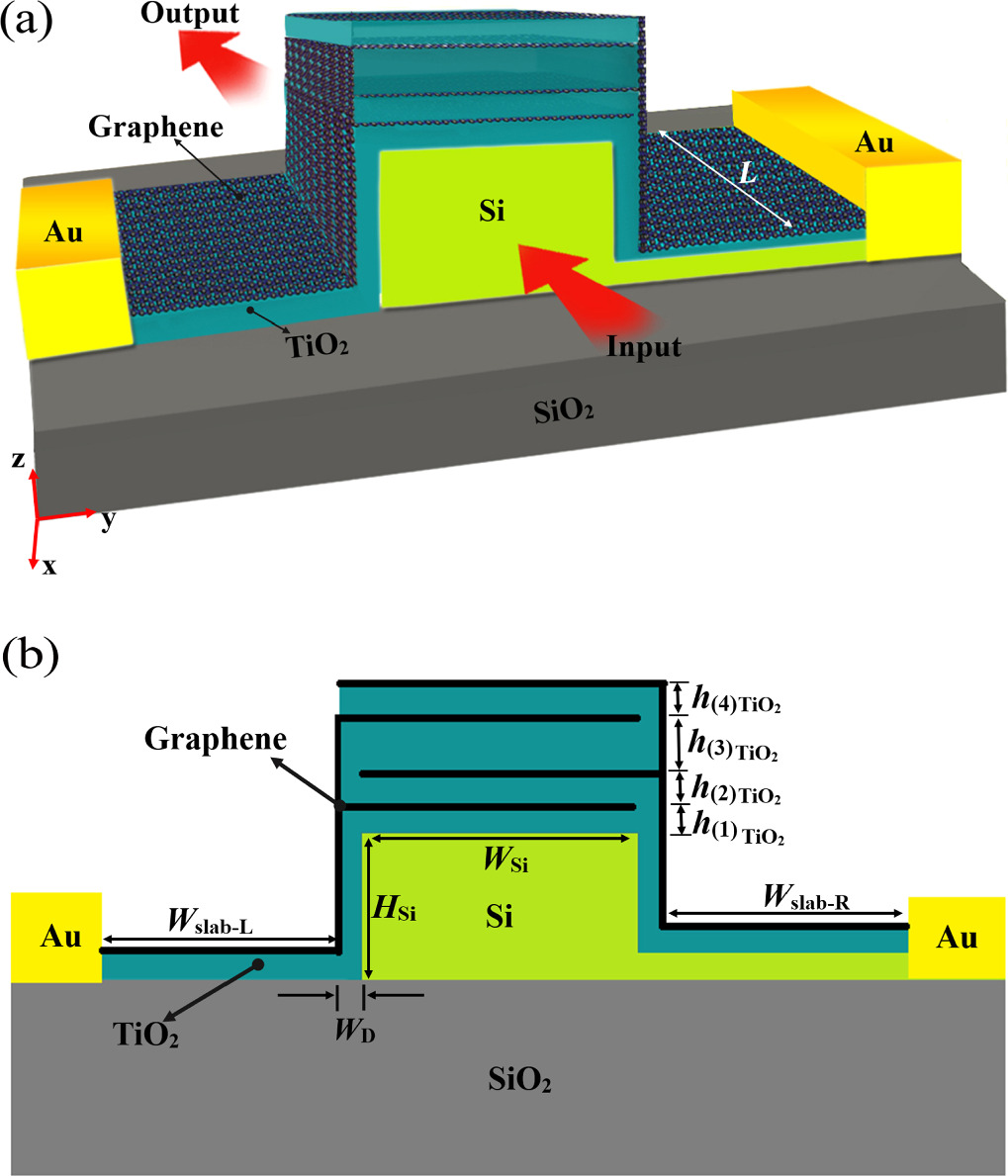 Enhancing modulation performance by design of hybrid plasmonic optical ...