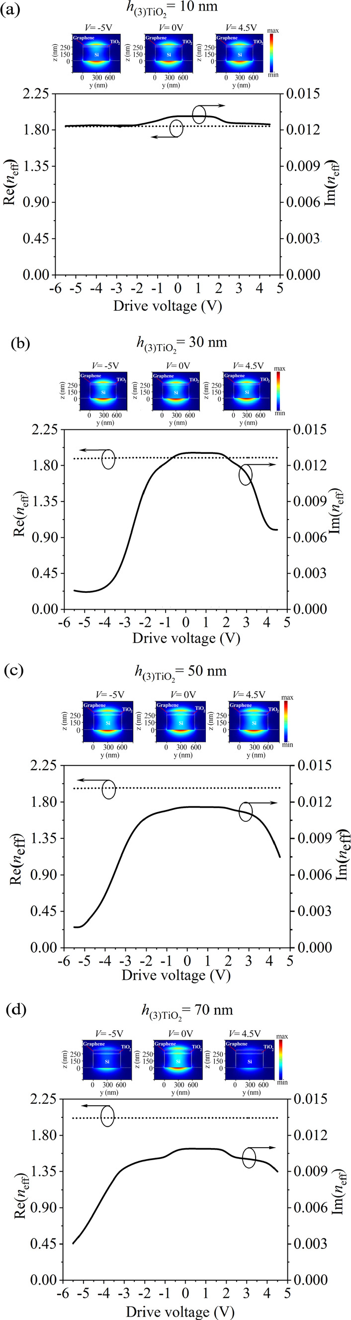 Enhancing modulation performance by design of hybrid plasmonic optical ...