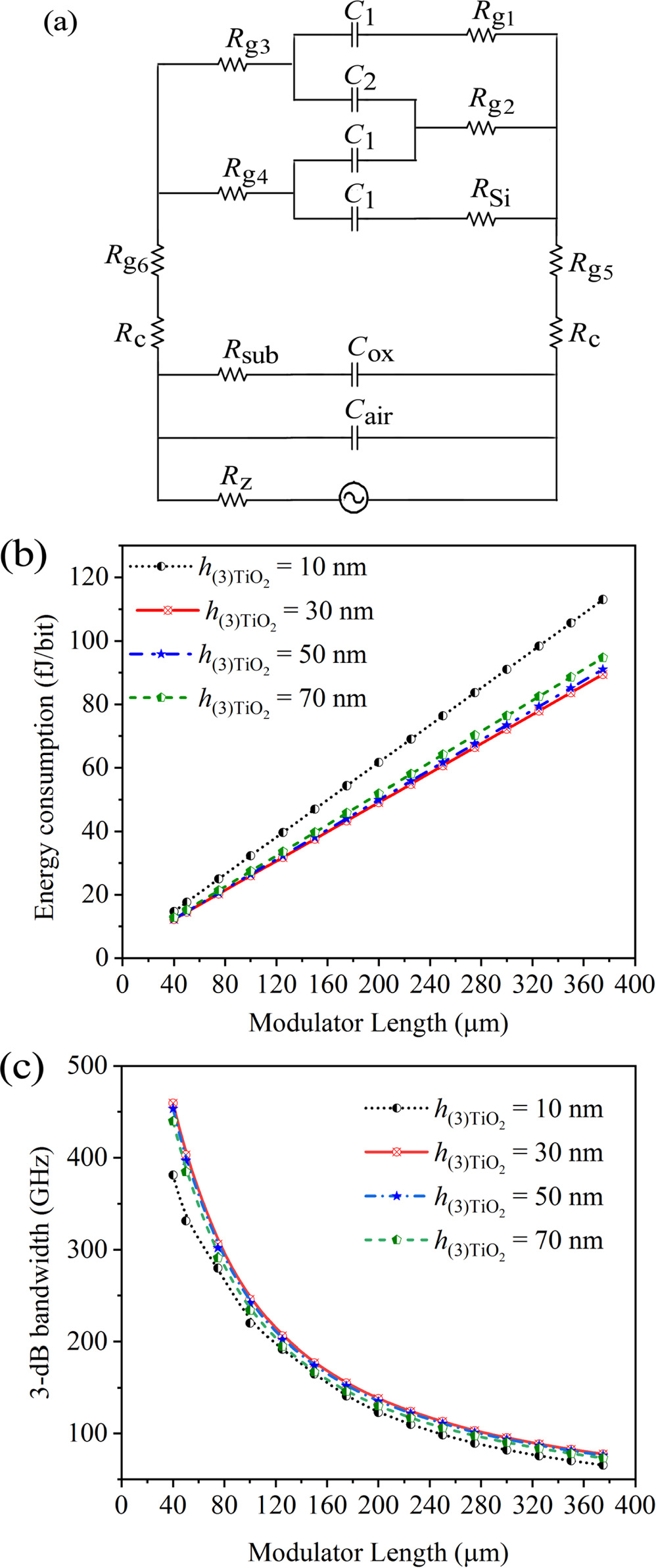 Enhancing modulation performance by design of hybrid plasmonic optical ...