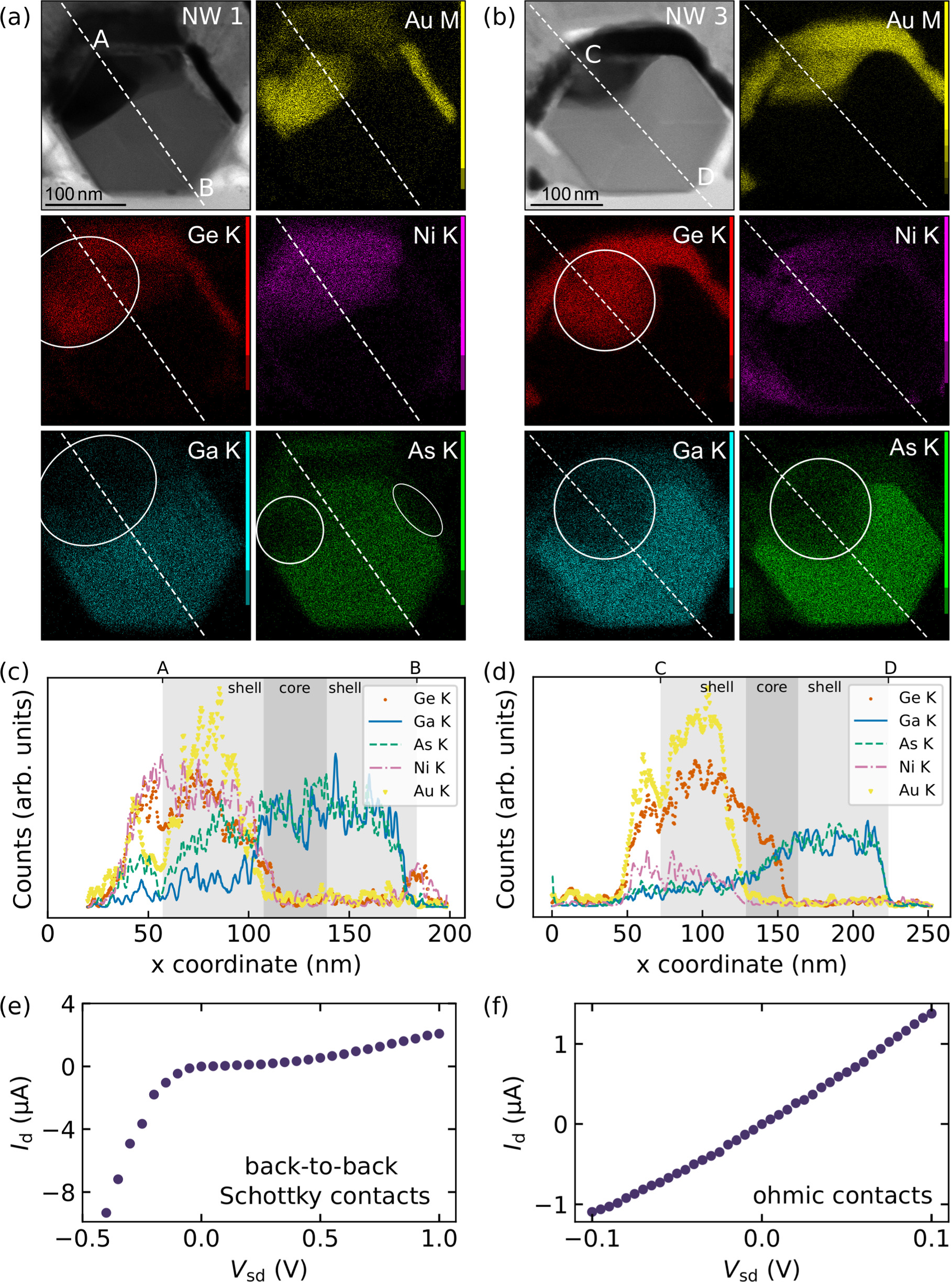 Microscopic insights into metal diffusion and ohmic contact formation ...
