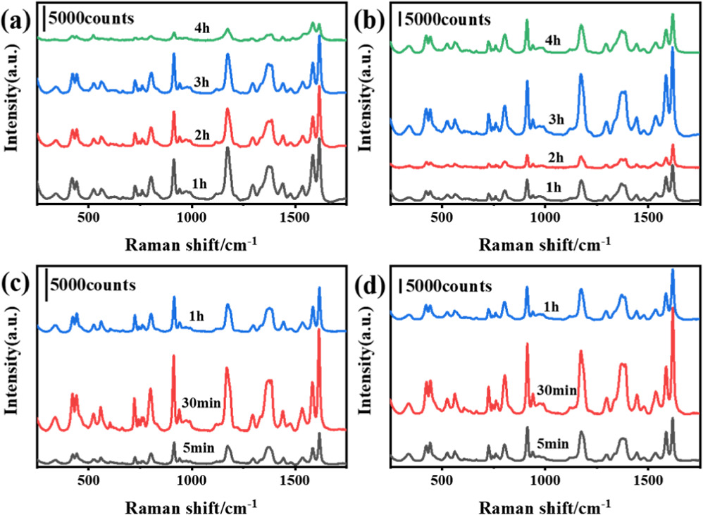 Nanoporous silver fabricated with pretreated Ag–Al alloy toward surface ...