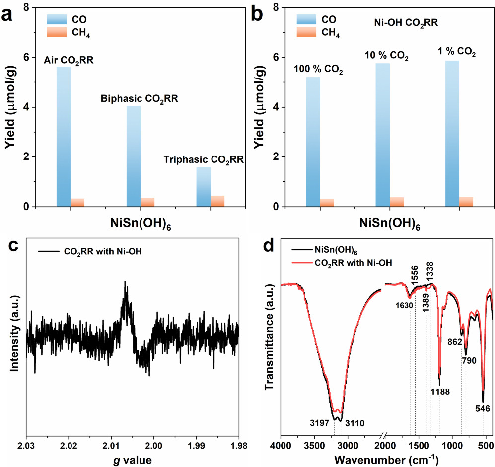 Stable CO2 reduction under natural air on Ni–Sn hydroxide photocatalyst ...