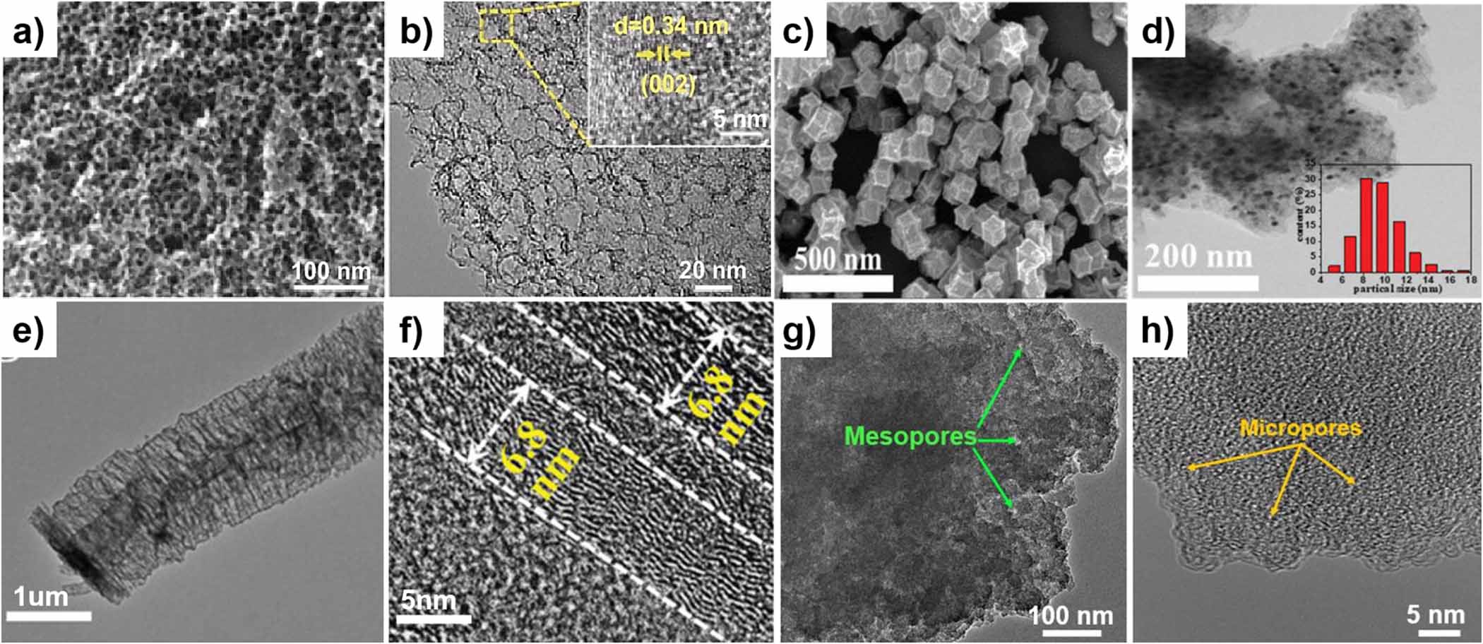 Hierarchical porous carbon materials for lithium storage: preparation ...