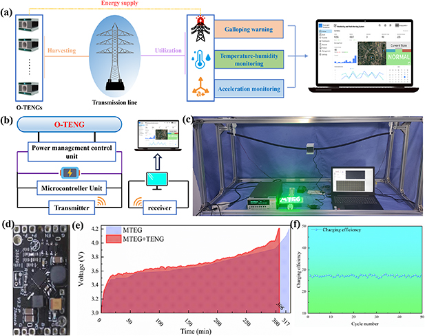 A hybrid energy harvesting approach for transmission lines based on ...