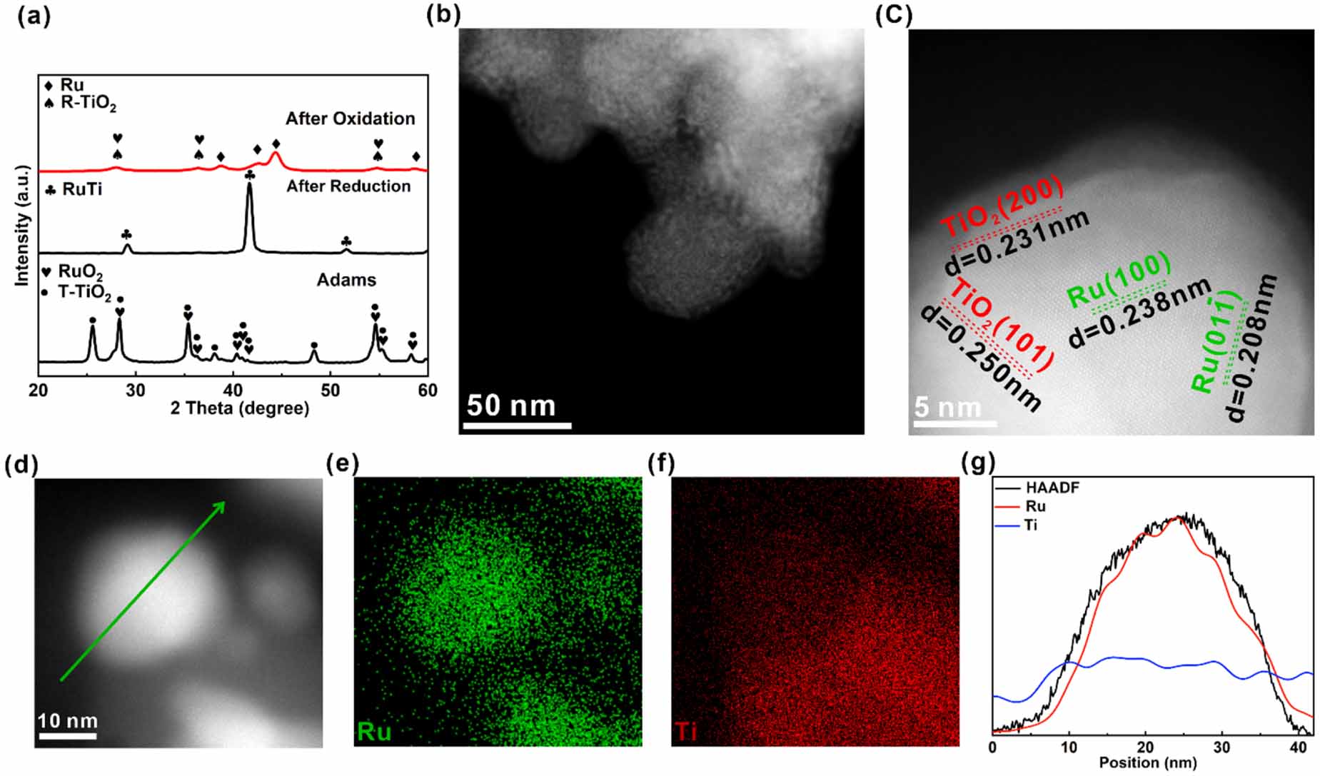 Enhancing the acidic oxygen evolution reaction performance of RuO2-TiO2 ...