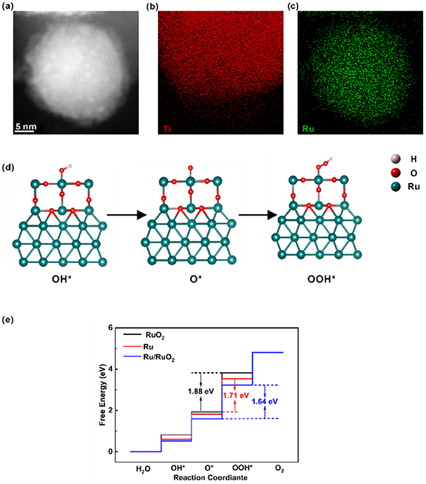 Tio2 Redox Enhancing the acidic oxygen evolution reaction performance of RuO2-TiO2 ...