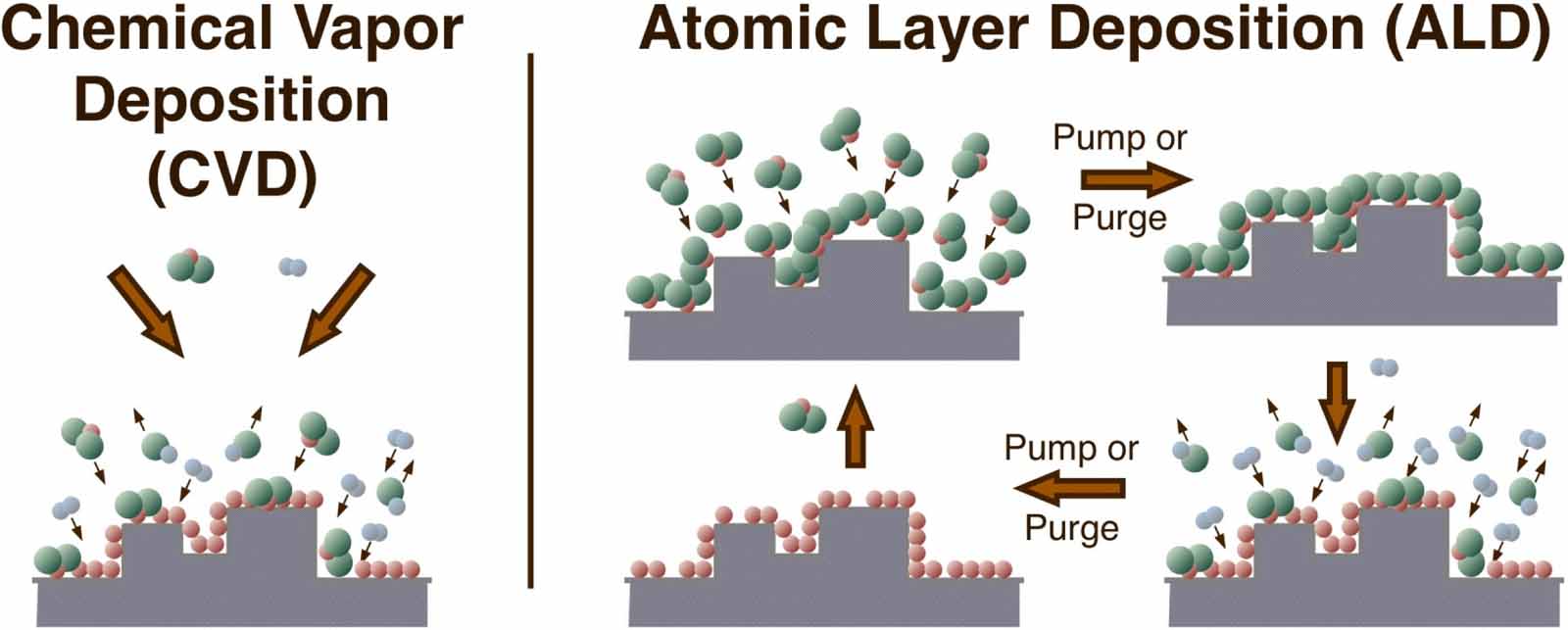 The surface chemistry of the atomic layer deposition of metal thin ...