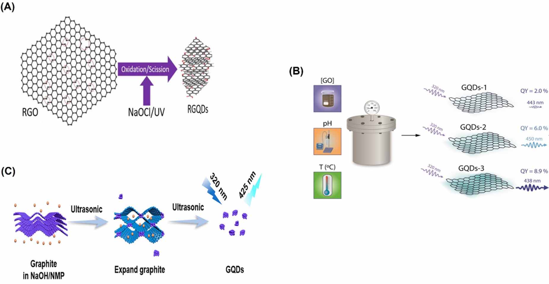 A review on synthesis, properties, and biomedical applications of ...