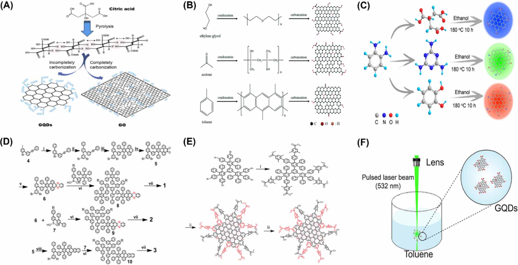 サインC 専用ページ Asymmetric Olefin Isomerization via Photoredox Catalytic
