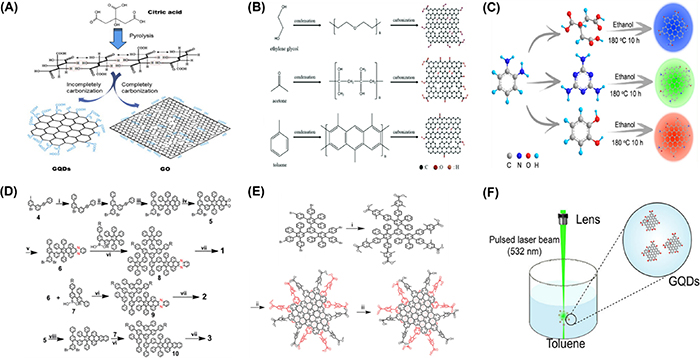 A review on synthesis, properties, and biomedical applications of