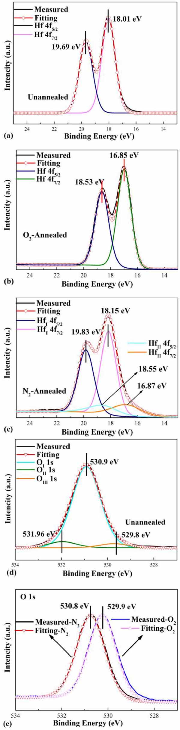Contribution of oxygen vacancies to phase transition and ...