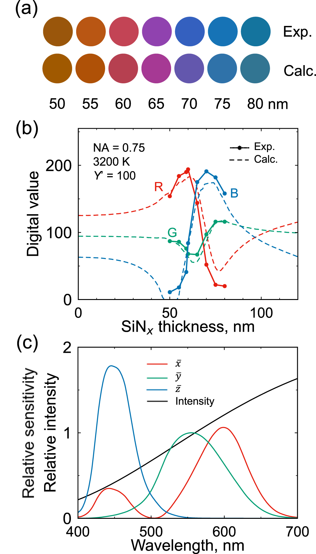 Identification of exfoliated monolayer hexagonal boron nitride films ...