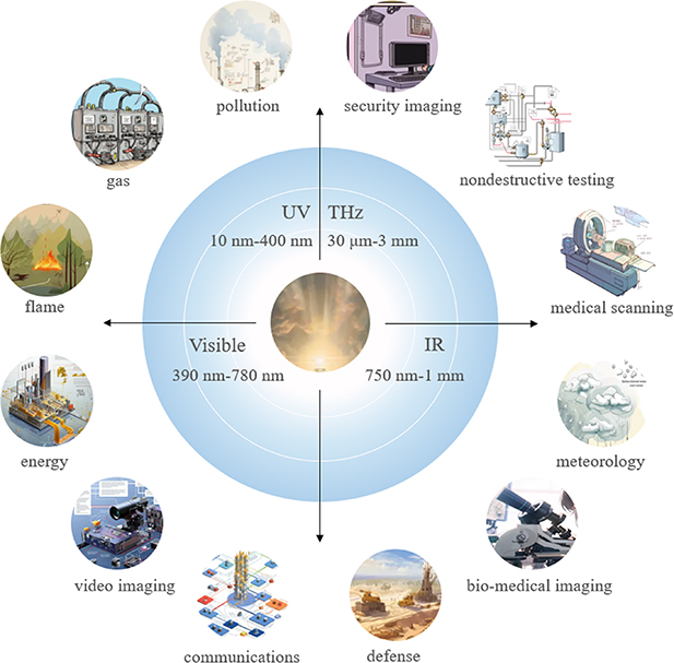 Recent progress of group III–V materials-based nanostructures for ...