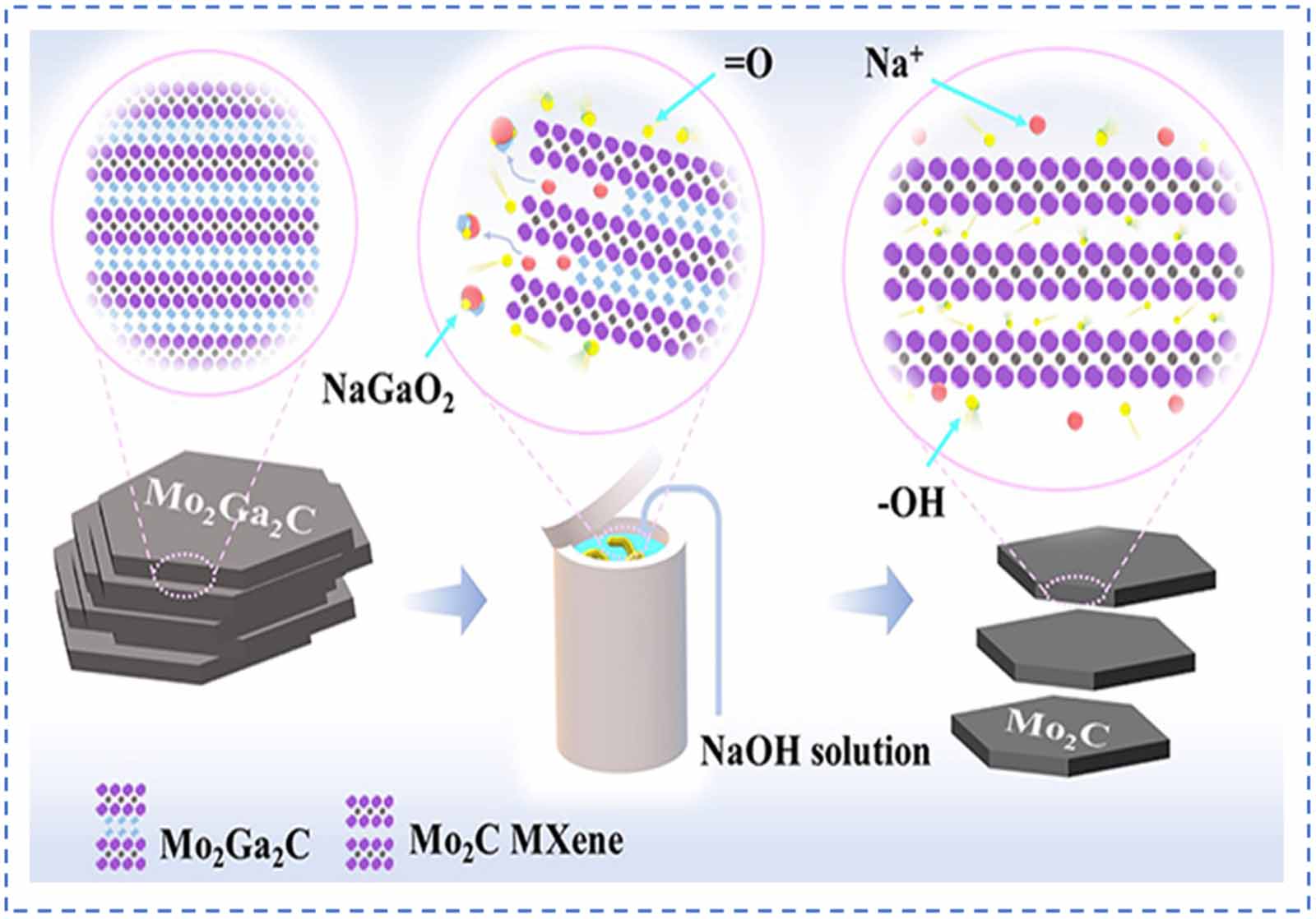 A review of etching methods and applications of two-dimensional MXenes ...