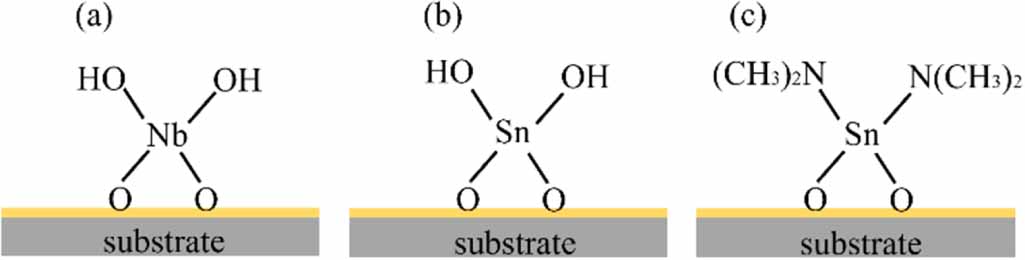 Doped SnO2 thin films fabricated at low temperature by atomic layer ...