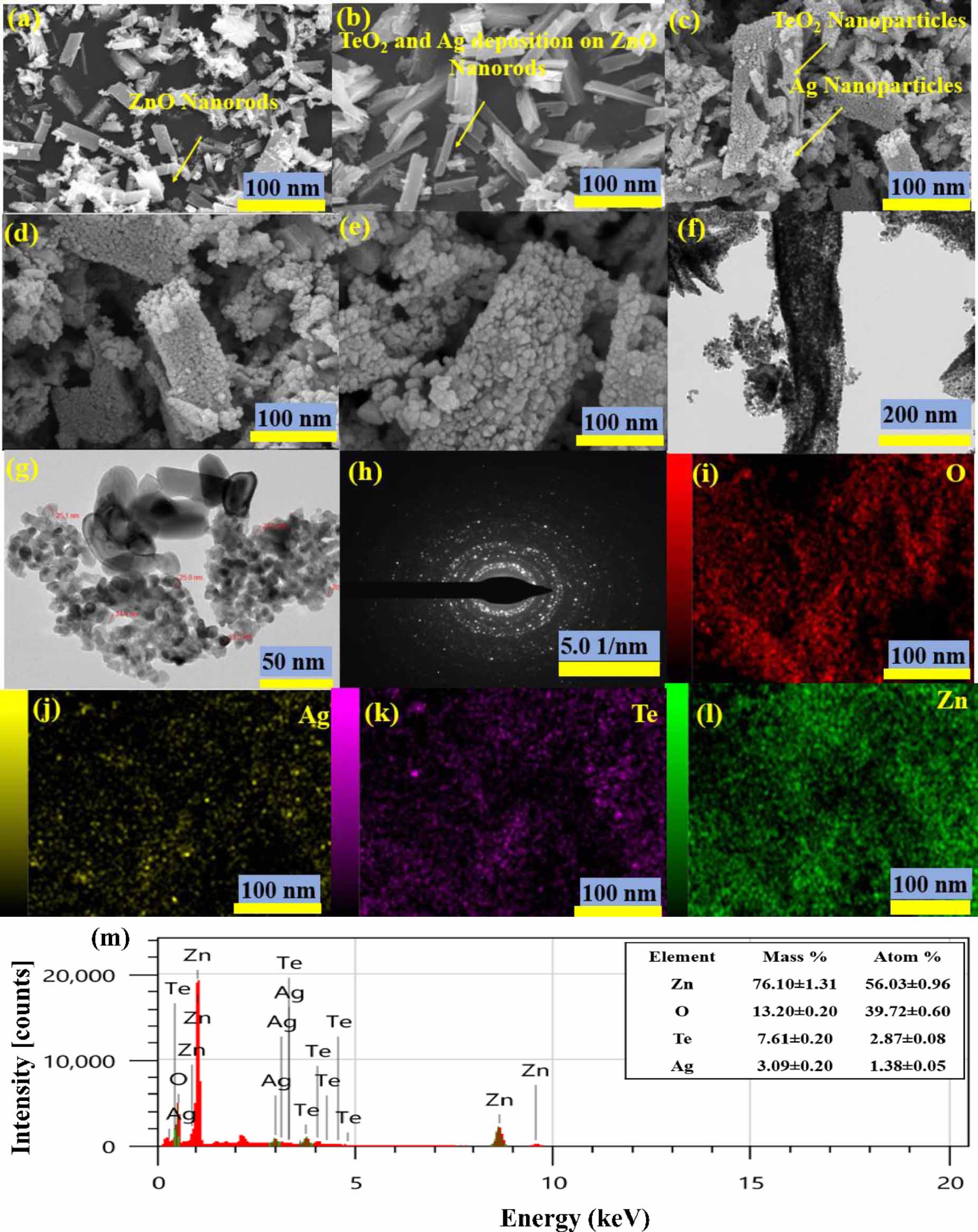 Teo2 Xps Spectra Sunlight-mediated removal of endocrine disruptors from wastewater using ...